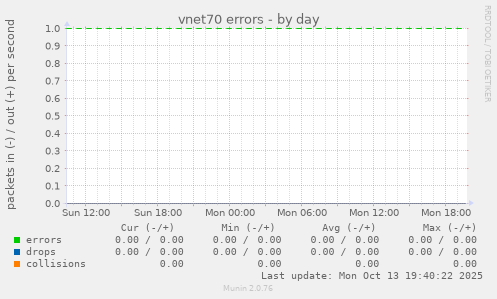 vnet70 errors