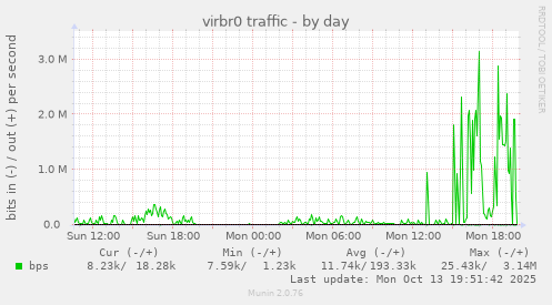virbr0 traffic