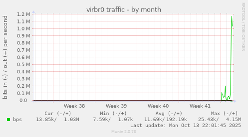 virbr0 traffic