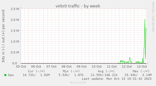 virbr0 traffic