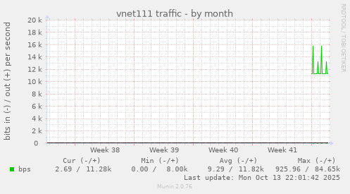 vnet111 traffic