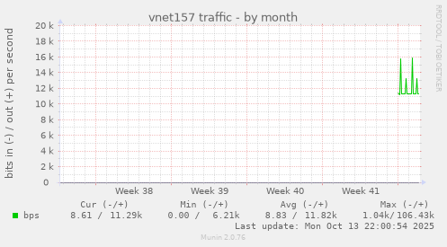 vnet157 traffic