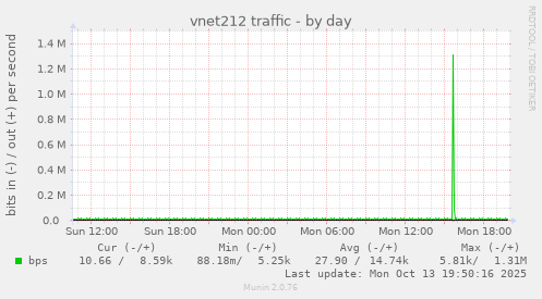 vnet212 traffic