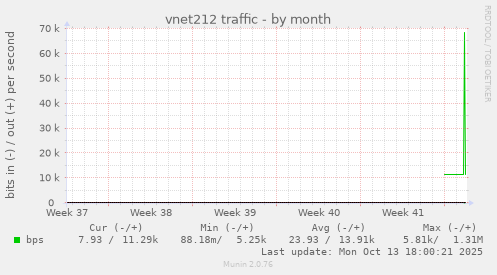 vnet212 traffic