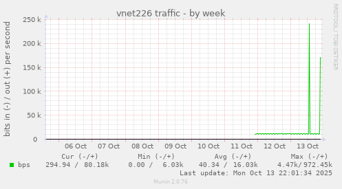vnet226 traffic