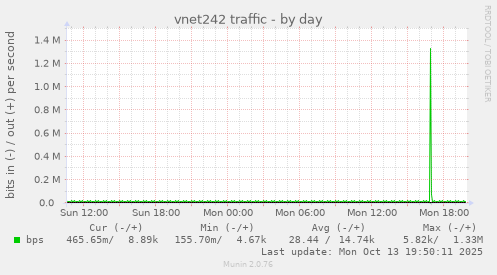 vnet242 traffic