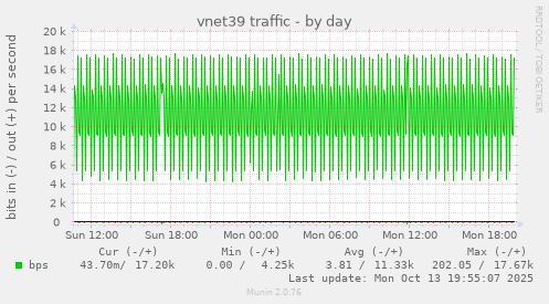 vnet39 traffic