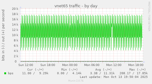 vnet65 traffic