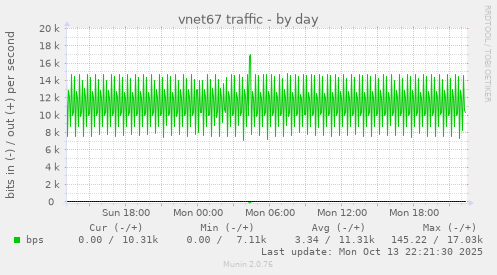 vnet67 traffic
