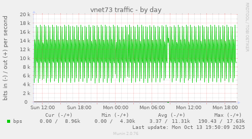 vnet73 traffic