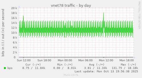 vnet78 traffic