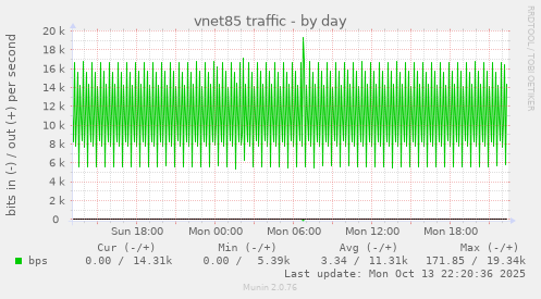 vnet85 traffic