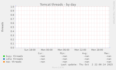Tomcat threads