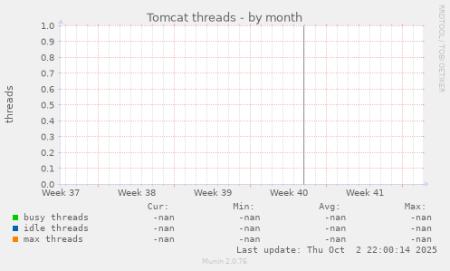 Tomcat threads