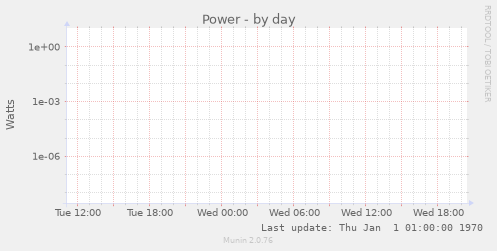 Power