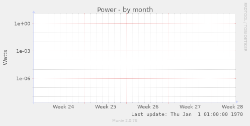 Power