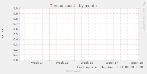 Thread count
