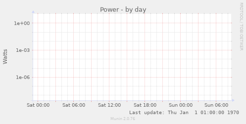 Power