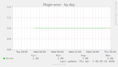 Plugin error