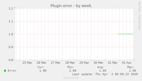 Plugin error