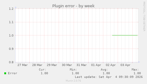 Plugin error